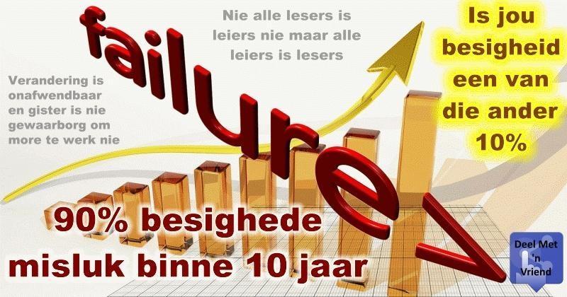 Waardevolle inligting vir besighede